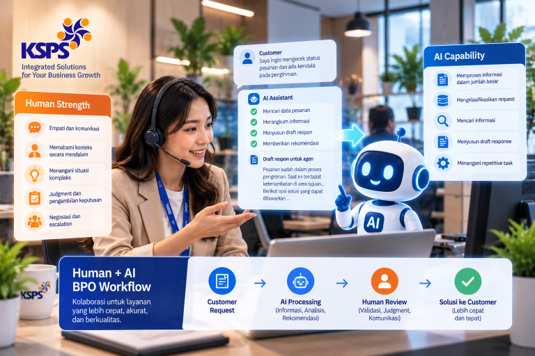 Human + AI dalam BPO: Seperti Apa Pembagian Kerja Manusia dan AI di Masa Depan?